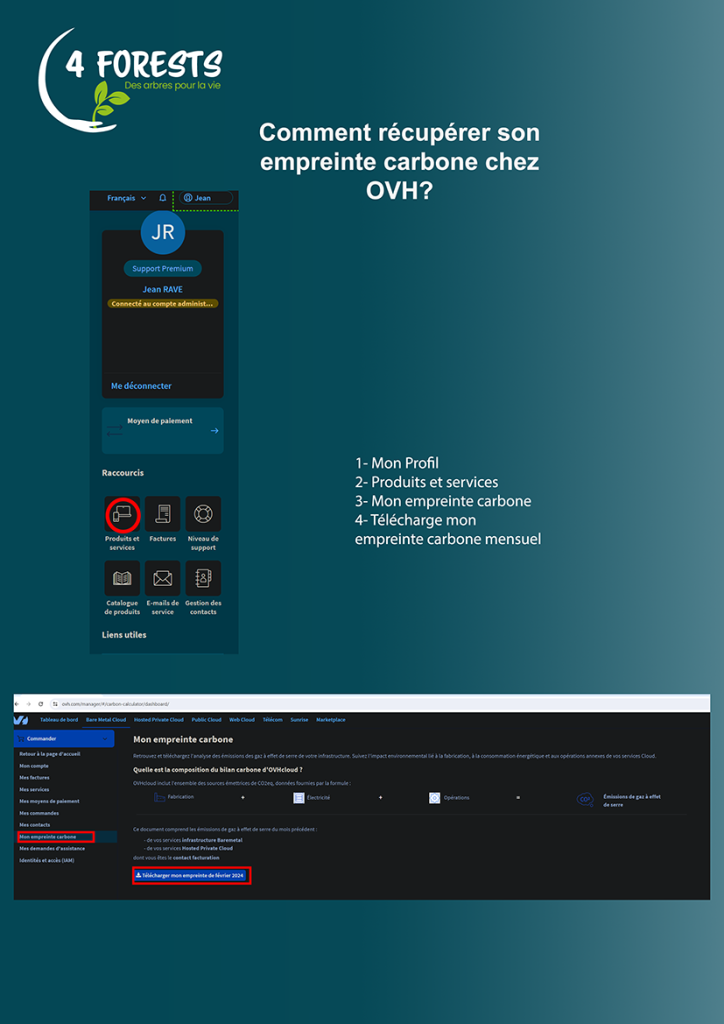 tuto empreinte carbone OVH par 4 FORESTS